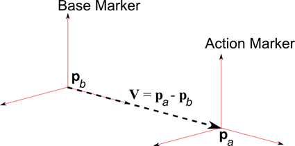 TransJoint Positive dir 2