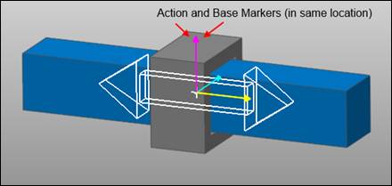 TransJoint zero offset 2