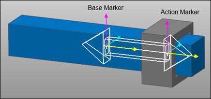 TransJoint markers