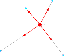 RBE3 Rot ref config 02