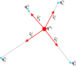 RBE3 Rot ref config 01