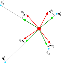 RBE3 Rot curr config 01