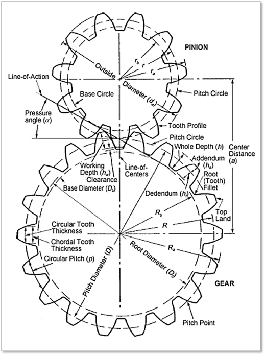 helical gear design angle calculator