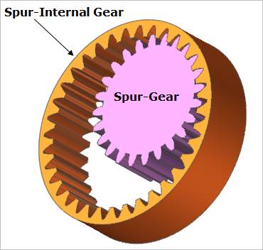 Internal Spur Gear - an overview